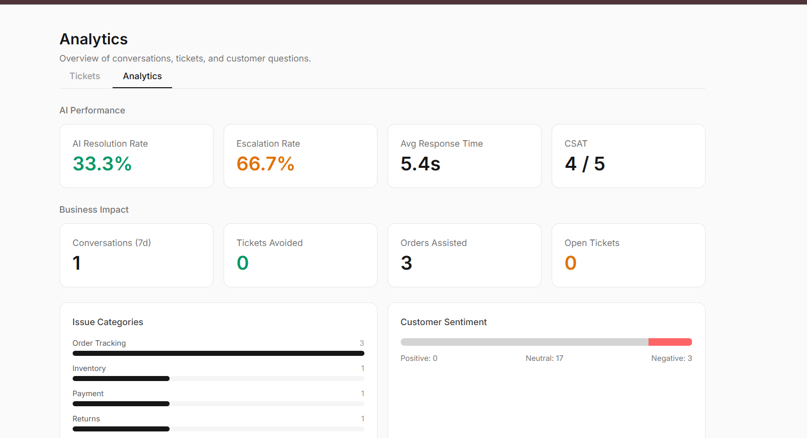 Customer Support E-Commerce Agent